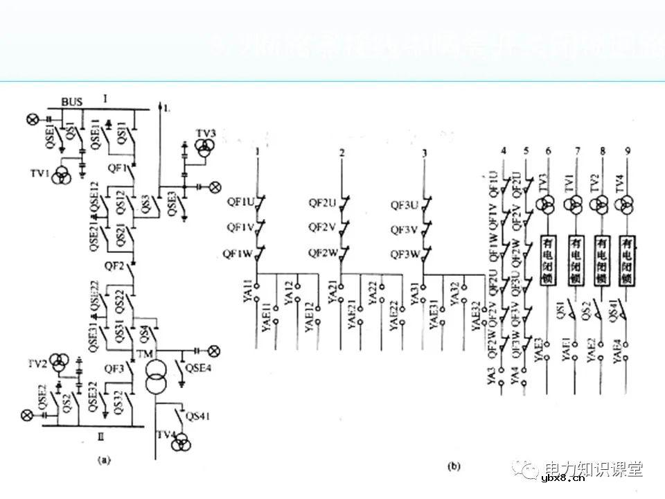 隔离开关基本介绍：控制回路及五防装置