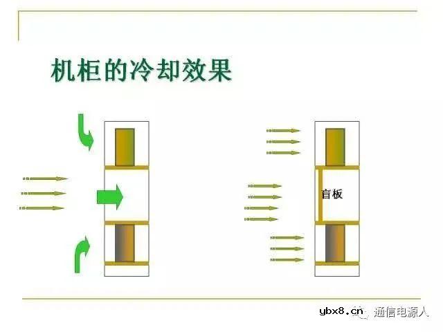 通信供配电系统设计方案详解