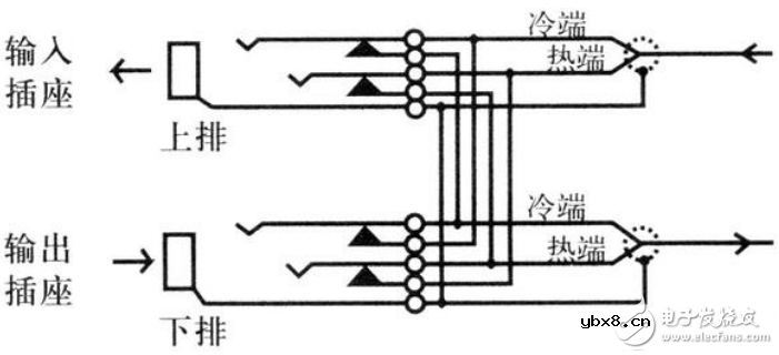 音频跳线盘的使用方法_音频跳线盘接线方法