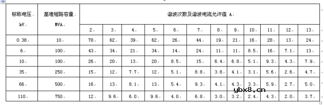 浅探电网谐波与电能质量影响