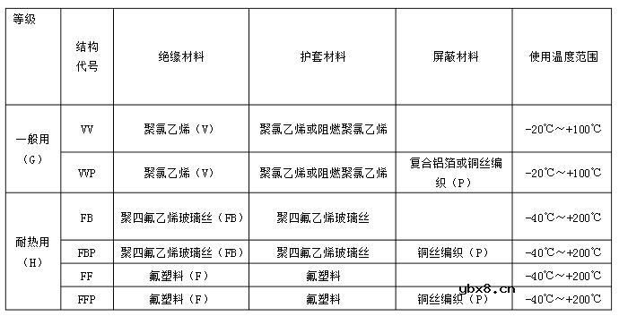 补偿导线型号大全及选型