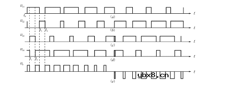 在线式ups工作原理