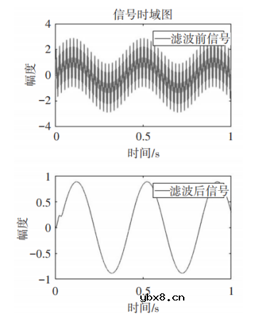 浅谈船舶交流电网在线绝缘监测装置研究