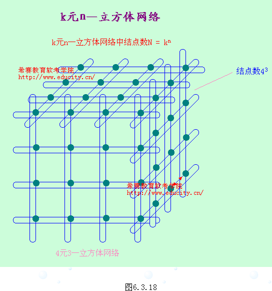 互联网络培训教程[3]