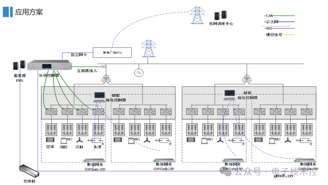 大型储能电站设计方案分享