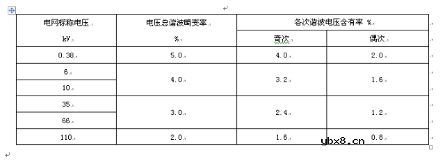浅探电网谐波与电能质量影响