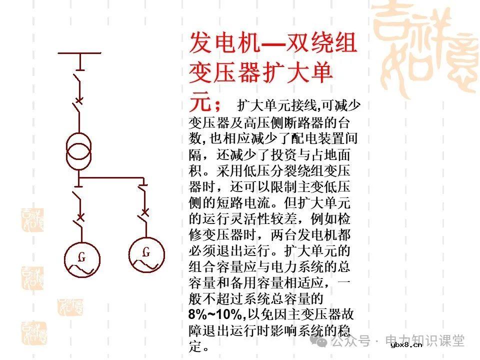 变电一次接线图：变电站主接线和站用电接线运行