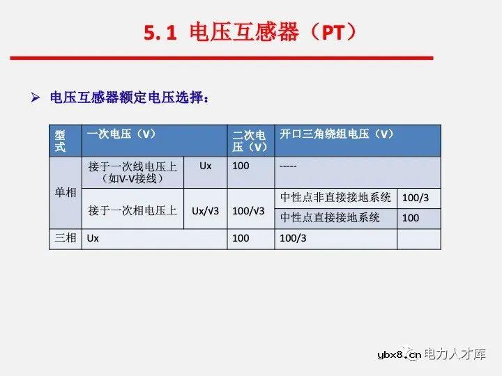 电气二次设计：继电保护及安全自动装置