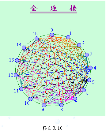 互联网络培训教程[2]