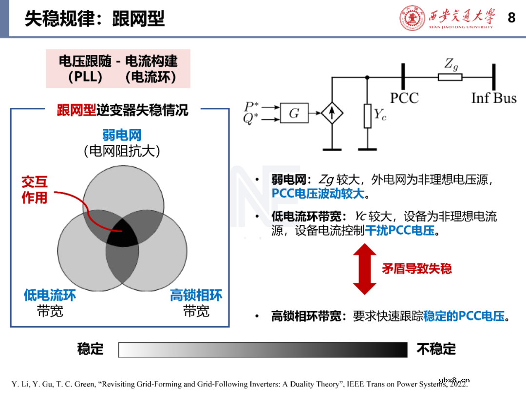 含构/跟网型逆变器的电力系统稳定性