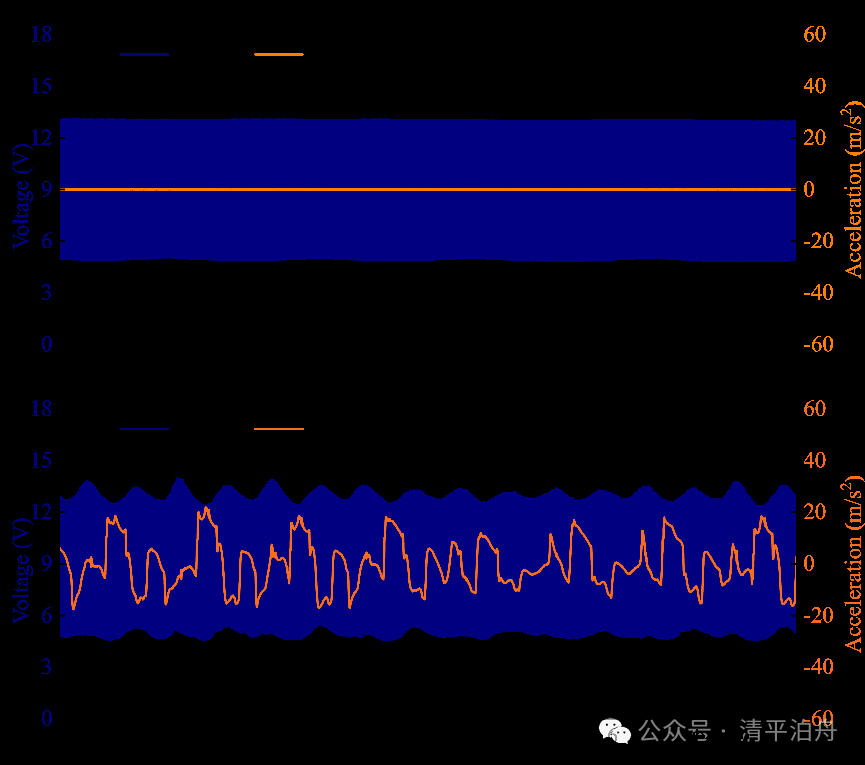 智能电网监测利器：高性能抗干扰压电能量采集系统