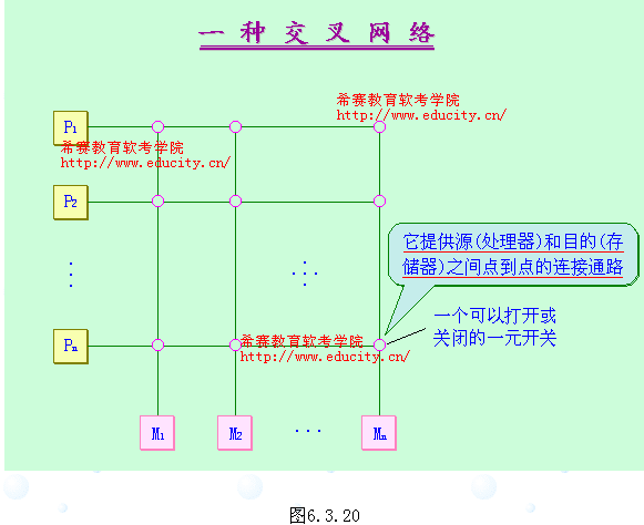 互联网络培训教程[3]
