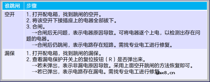 为什么会跳闸？家庭电路图结构详解
