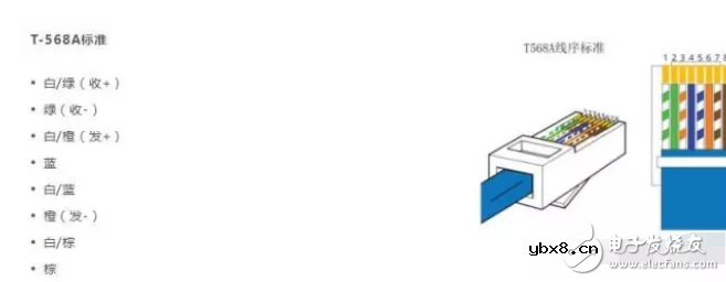浅述RJ45水晶头和RJ11接头水晶头的区别