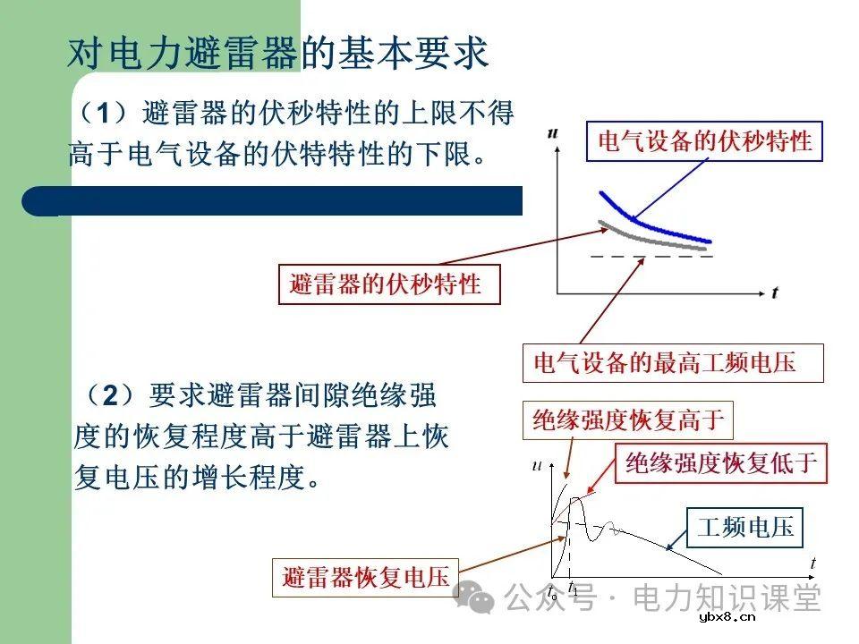 避雷器作用和分类