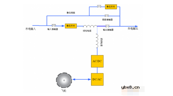 在线式ups优缺点