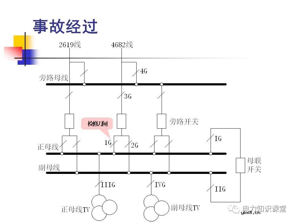 电压互感器二次回路的PT二次反充电知识汇总