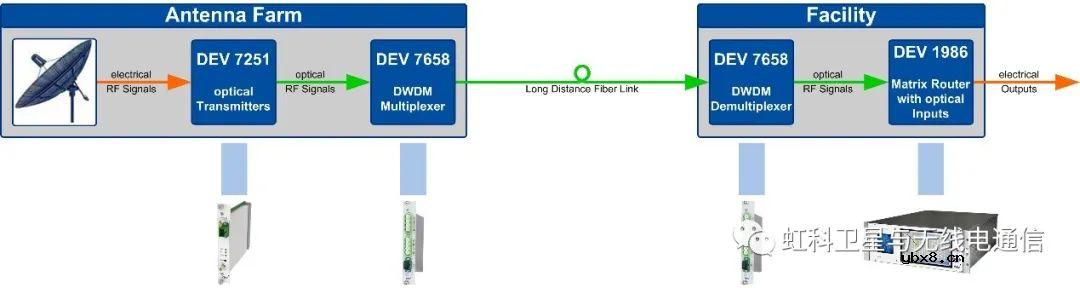 求一种光输入矩阵助力构建高性价比的射频光纤链路方案