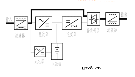在线式ups工作原理