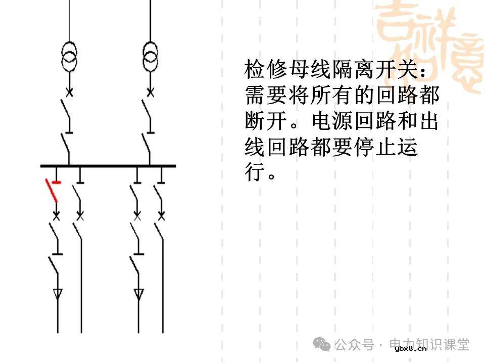 变电一次接线图：变电站主接线和站用电接线运行