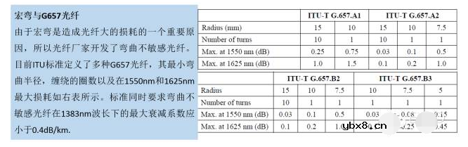 光纤损耗的主要原因