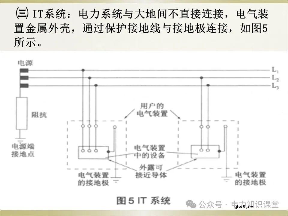全面详解保护接地、接零、漏保