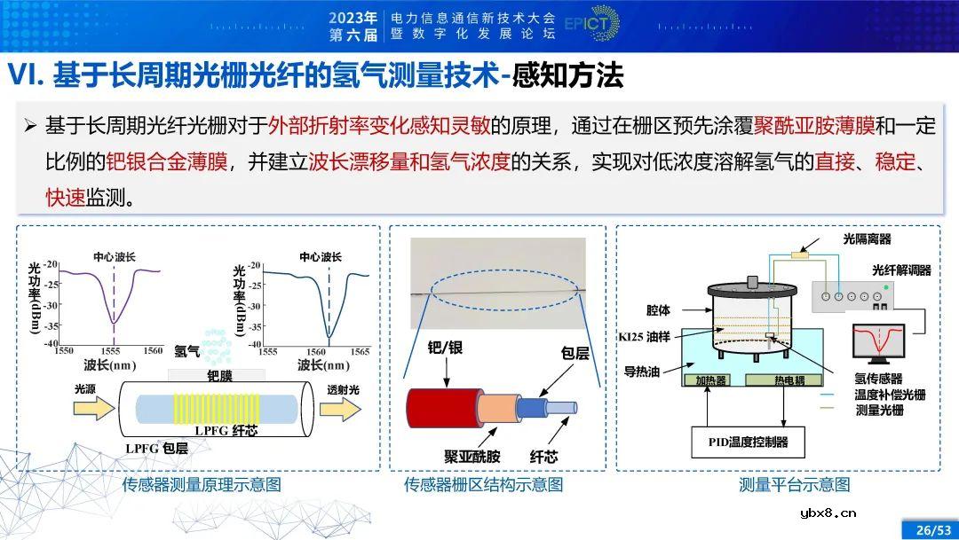 电力变压器健康状态多参量感知与智能评估
