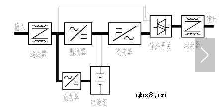 在线式ups工作原理