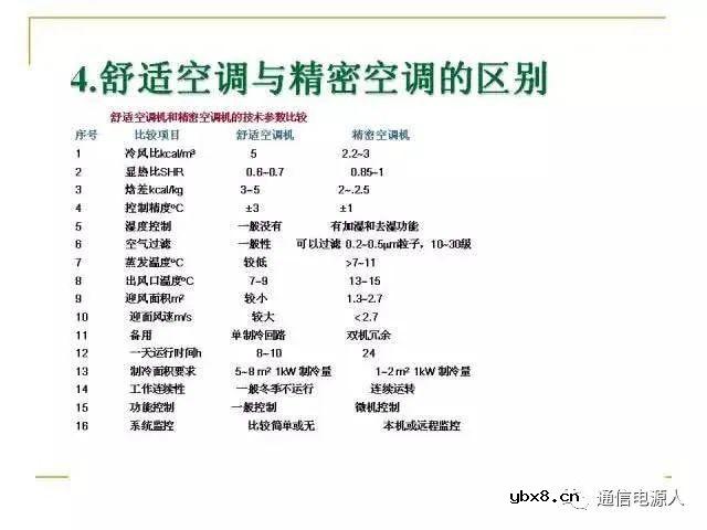 通信供配电系统设计方案详解