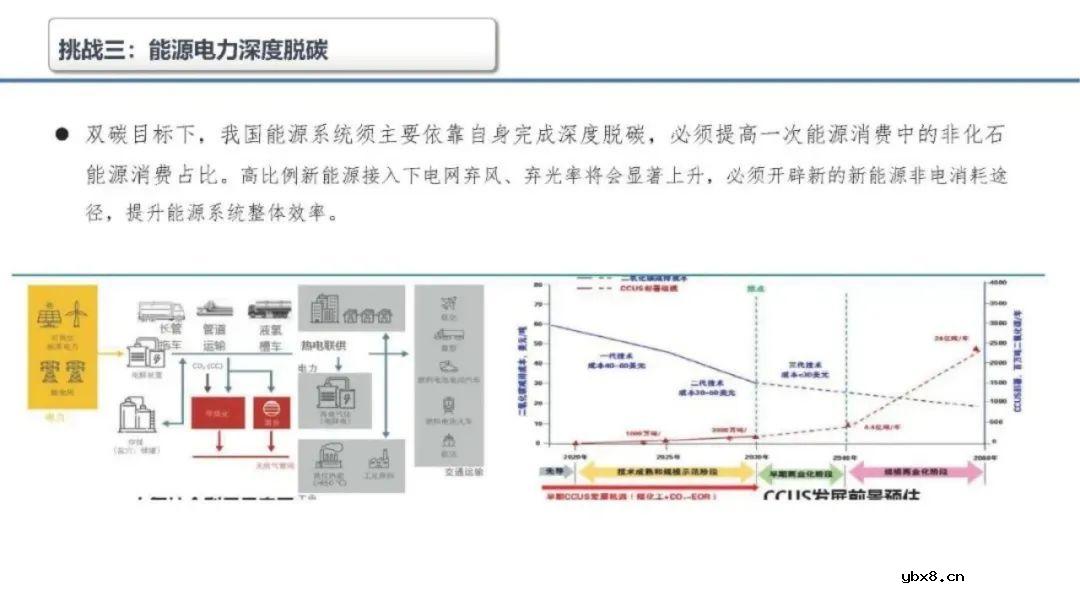 深度解析储能在新型电力中的三大挑战