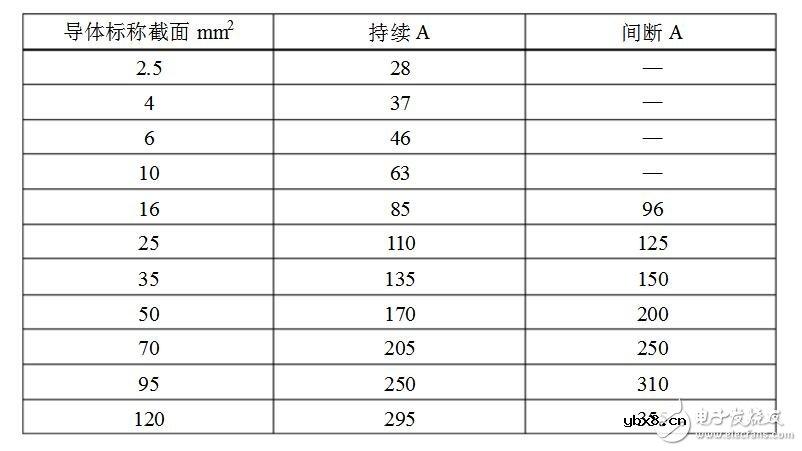 矿用电缆规格及型号大全_矿用橡套电缆规格型号