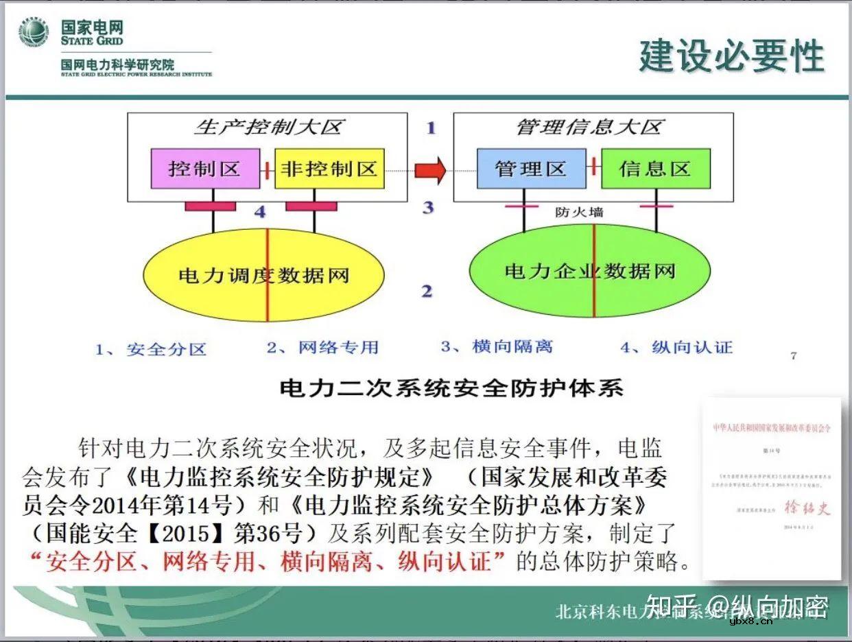 电力专用纵向加密认证网关应用