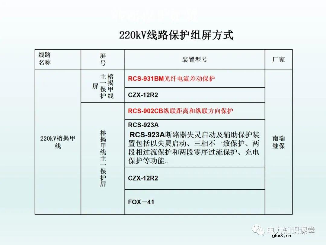 保护装置如何配置 保护装置原理图