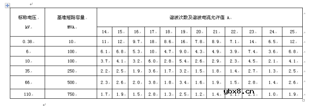 浅探电网谐波与电能质量影响