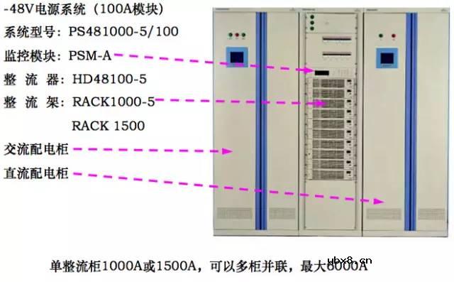 高低压配电系统组成和作用 移动基站直流系统与交换局直流系统的区别！