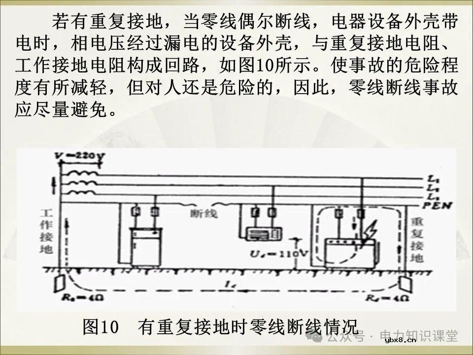 全面详解保护接地、接零、漏保