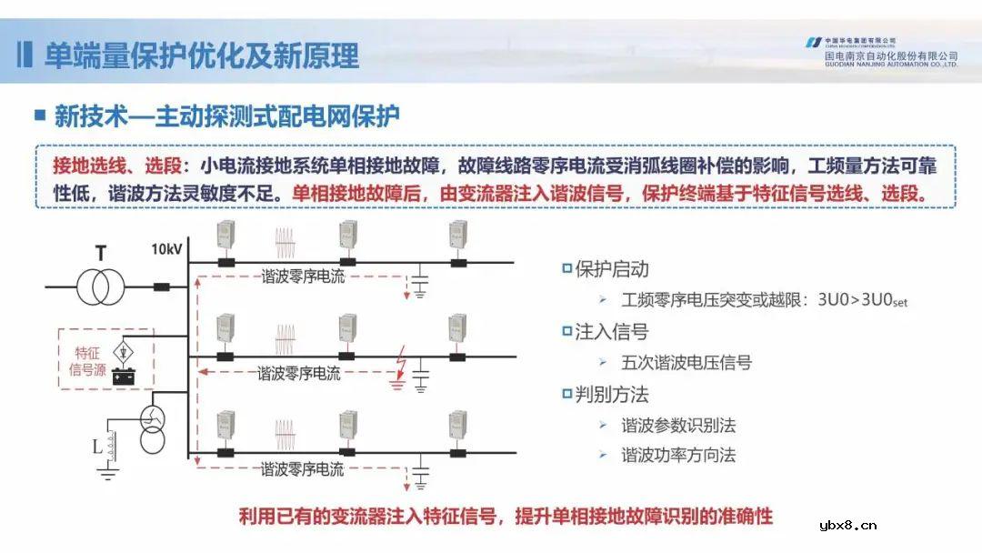 新型配电网保护控制技术探索