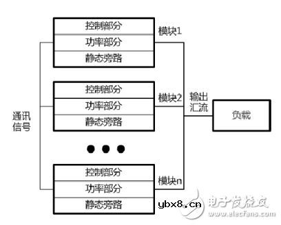 浅谈模块化UPS的技术选择