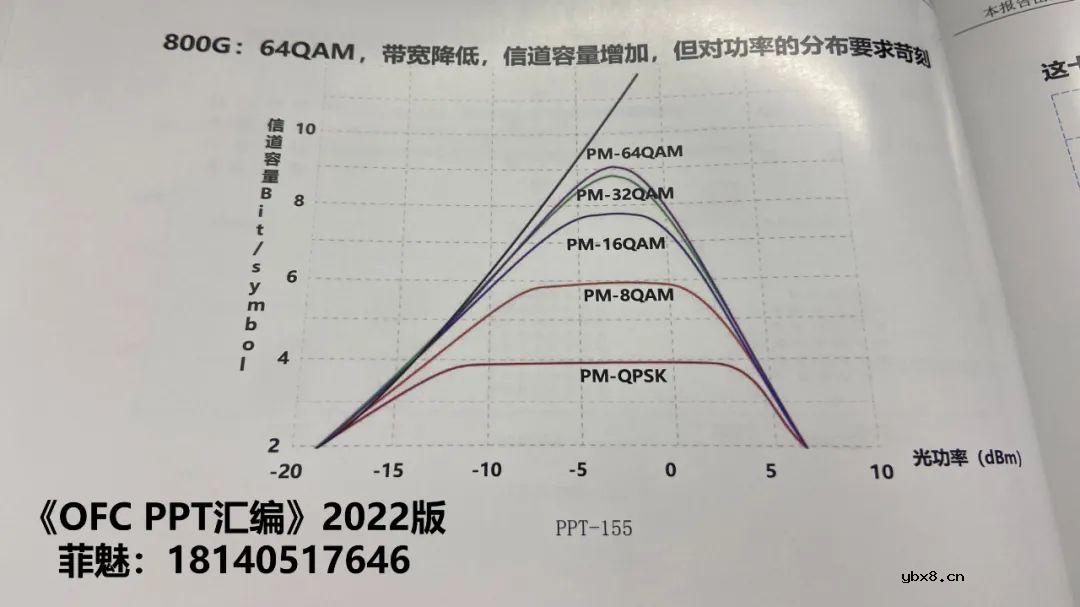 科普一下Y8T258 G.654E光纤的几个特性
