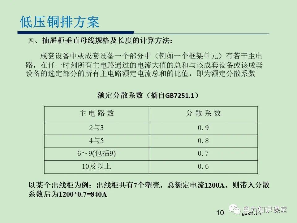 低压开关柜铜排设计方案