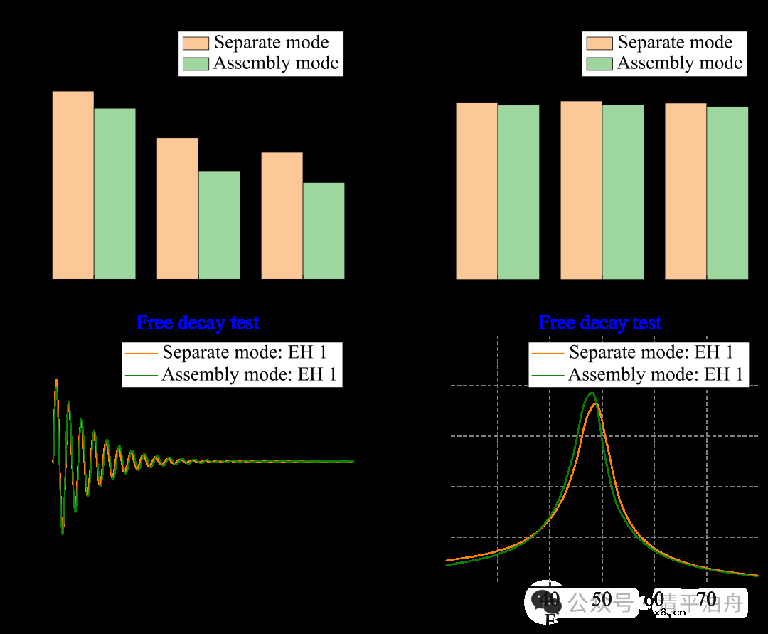 智能电网监测利器：高性能抗干扰压电能量采集系统