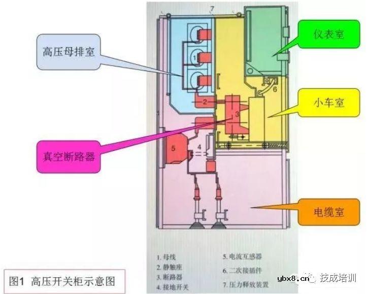 详解高压开关柜的内部结构