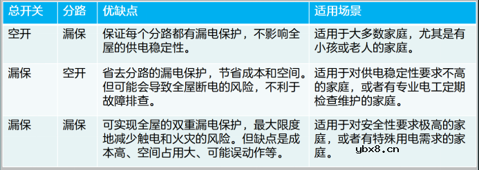为什么会跳闸？家庭电路图结构详解