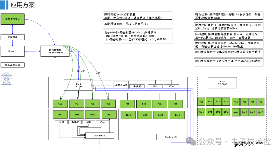 大型储能电站设计方案分享