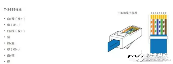 浅述RJ45水晶头和RJ11接头水晶头的区别