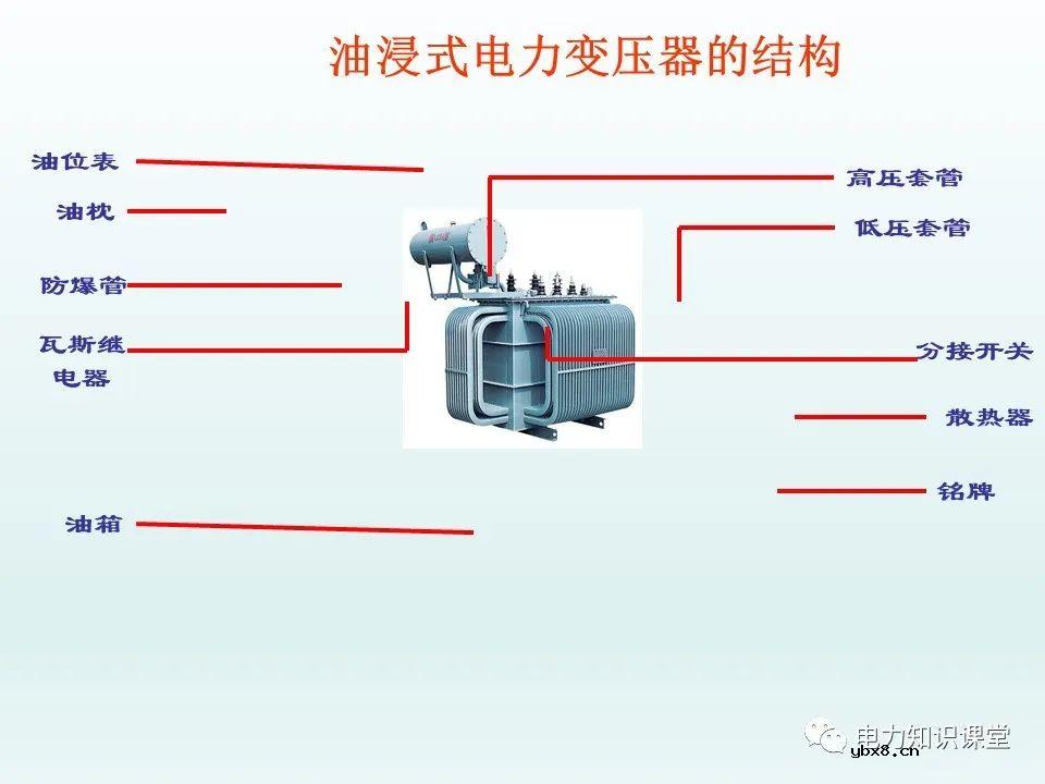 一文详解35kv变压器结构