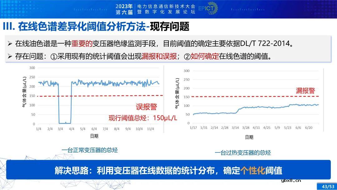 电力变压器健康状态多参量感知与智能评估