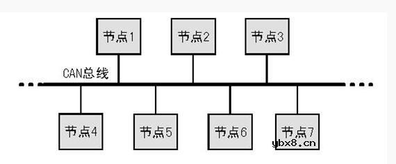 为什么要用光纤CAN转换器_基于光纤转CAN模块的CAN总线通信改造