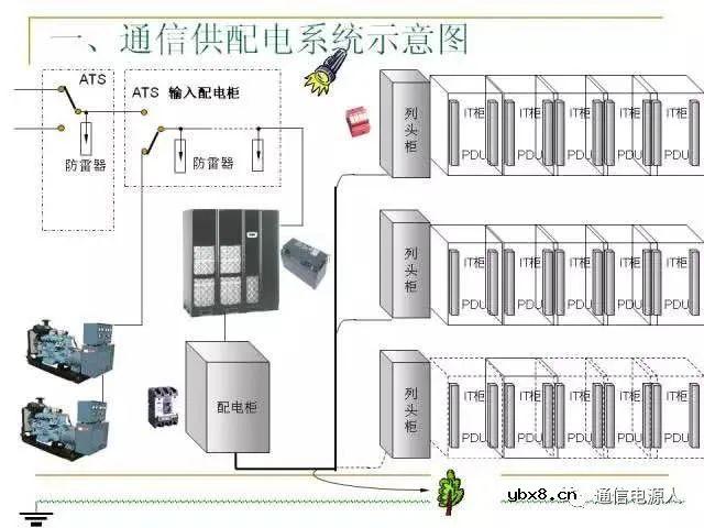 通信供配电系统设计方案详解
