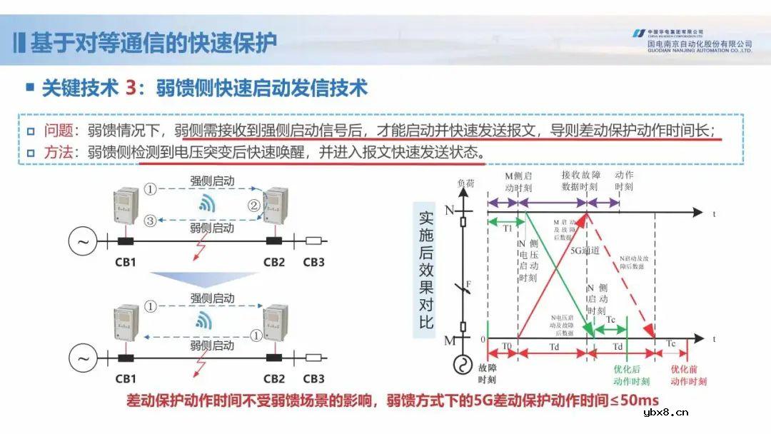新型配电网保护控制技术探索